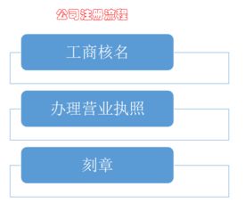 正規(guī)張家港注冊公司優(yōu)選企業(yè)——專業(yè)企業(yè)管理咨詢指南